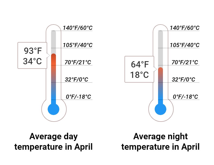 Average temperature